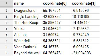 Locations table