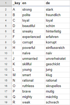 Traits table