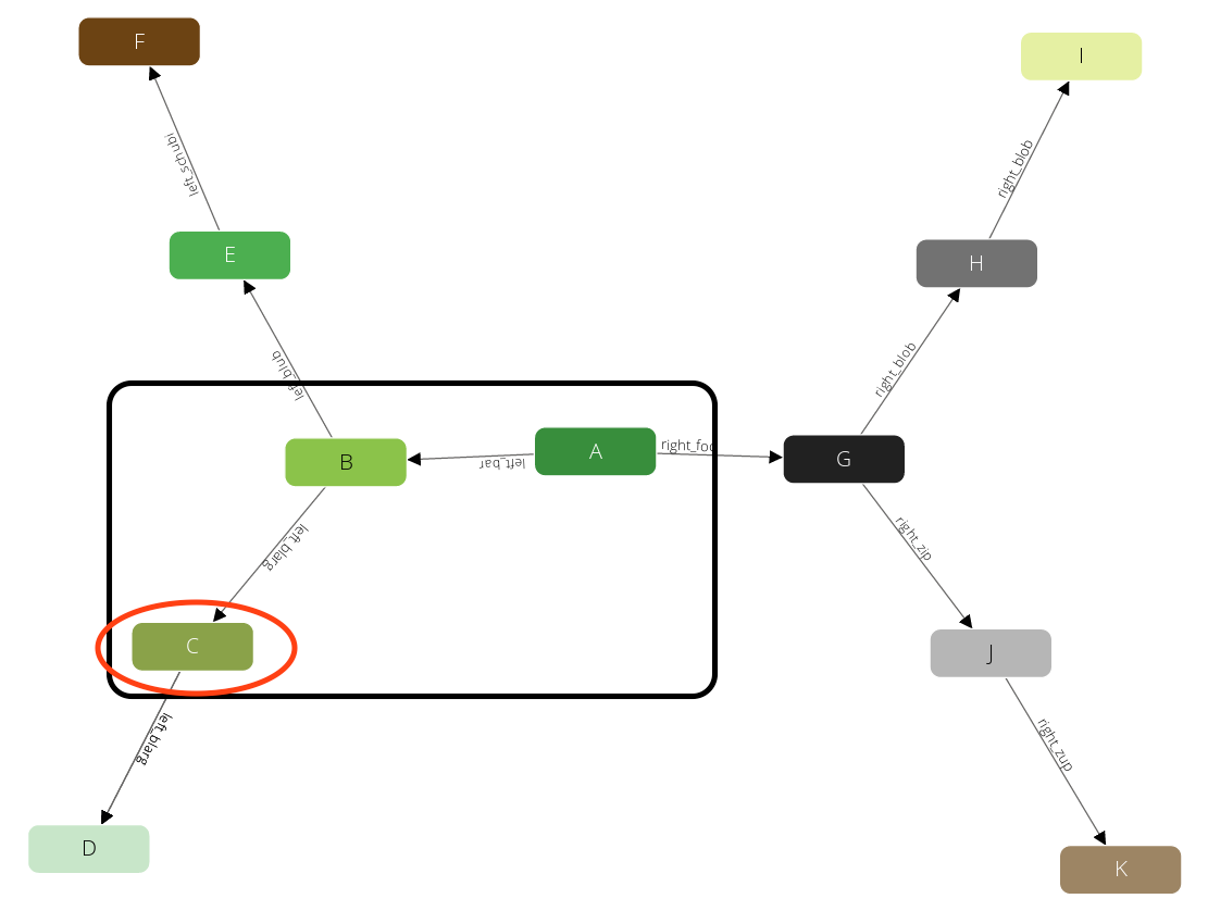 traversal graph step 4