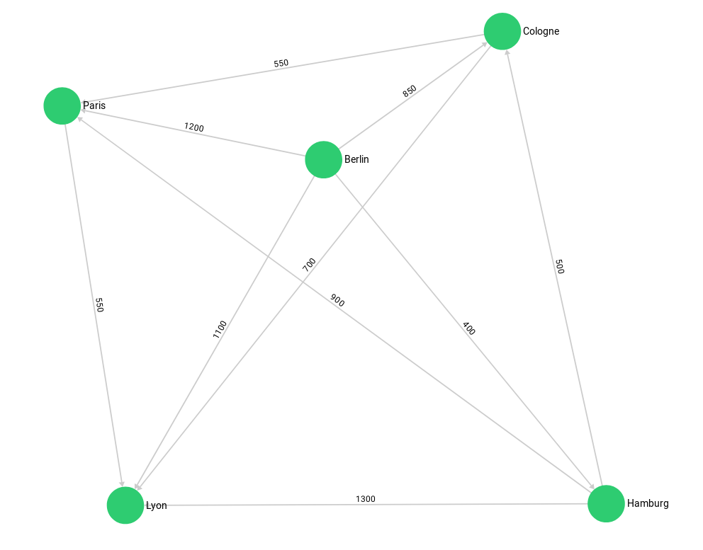 Example Graph2