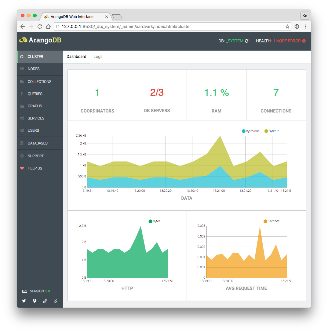 Cluster Frontend