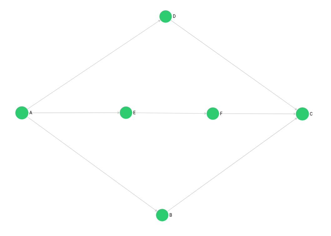 Example Graph