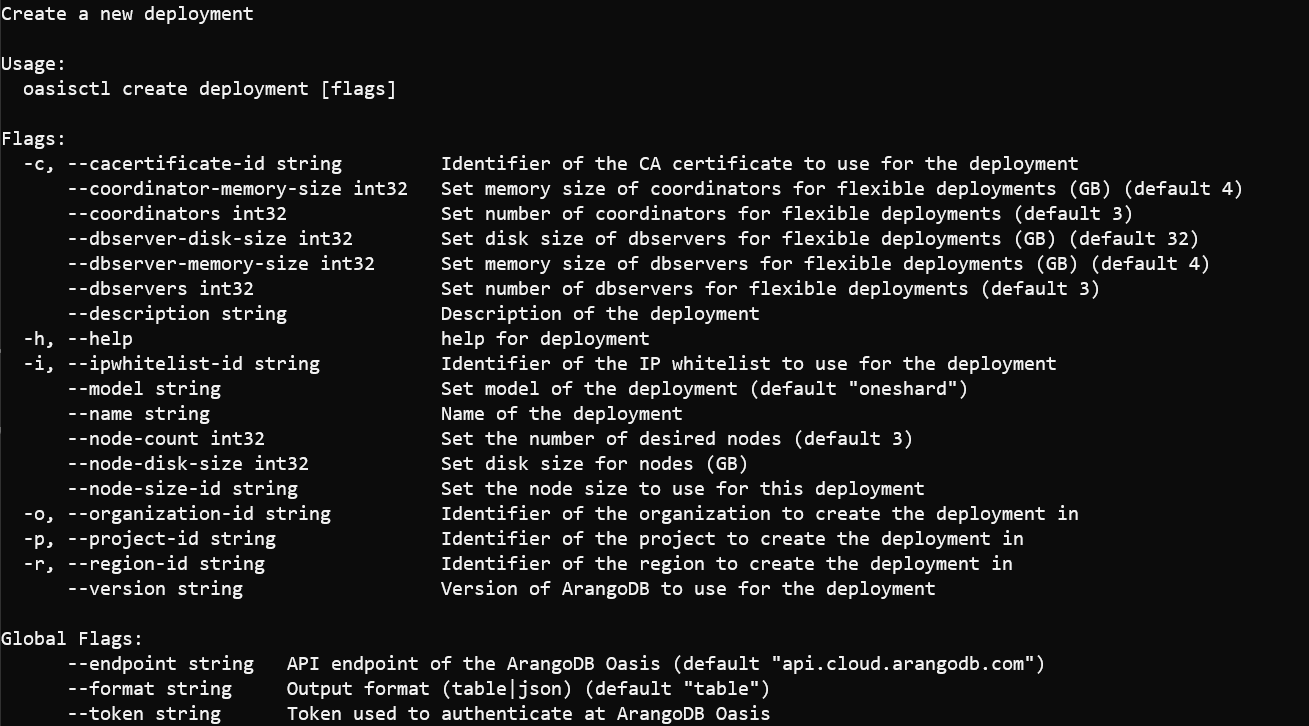 Create deployment help output